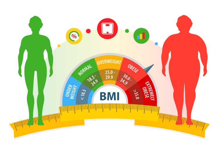 Verband tussen een verandering in de BMI en het risico op het ontwikkelen van diabetes