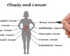 Diabetes, obesitas en kanker