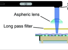 Détecter le virus de la grippe avec un smartphone: bientôt possible?