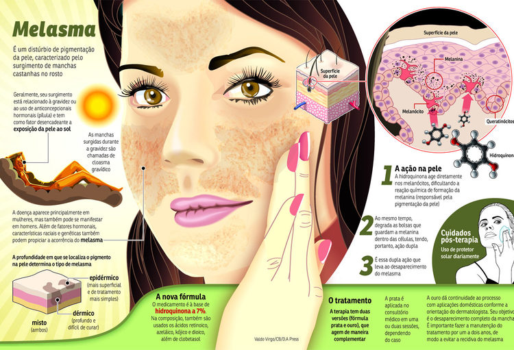 'Discoveries in Dermatology': een uittreksel